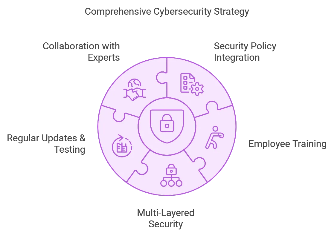 Why Cybersecurity Is Important – Explained by IT Company in Chicago