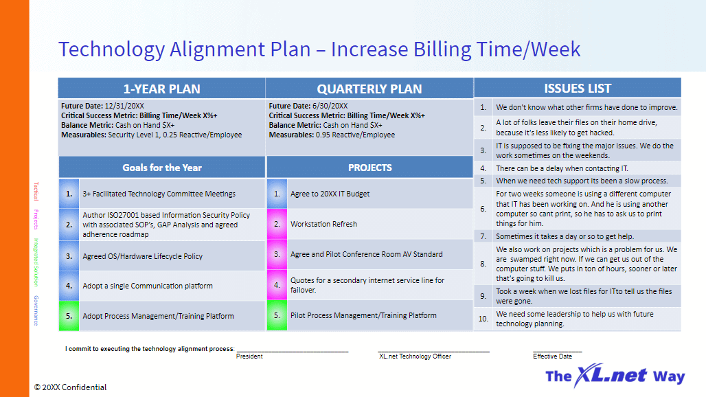 Technology Alignment Plan - Increase Billing Time/Week
